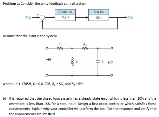 Solved Problem 1: Consider the unity feedback control system | Chegg.com