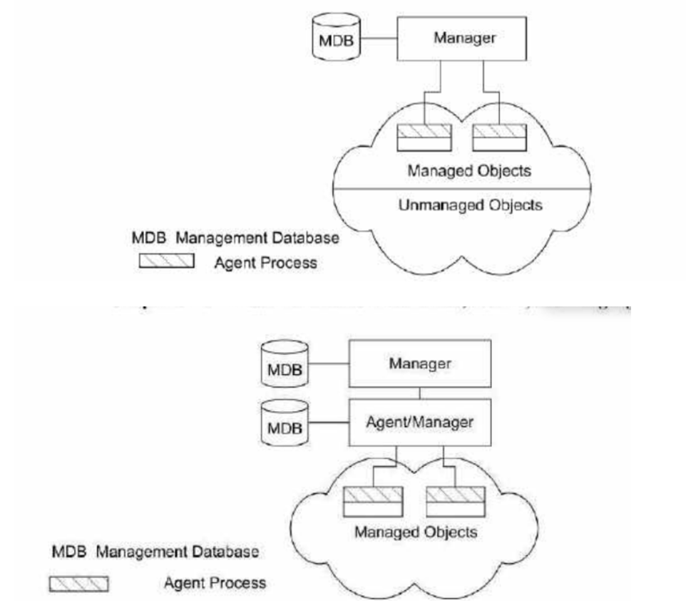 Solved Q4:Explain how both Tow-Tier and Three-Tier Network | Chegg.com