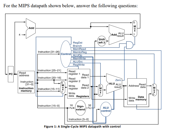 For the MIPS datapath shown below, answer the | Chegg.com