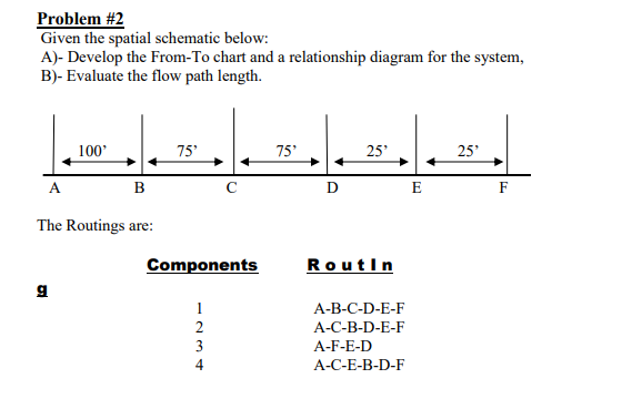 [Solved]: Problem #2 Given The Spatial Schematic Below: A