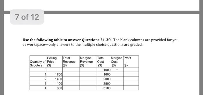 Solved 7 of 12 Use the following table to answer Questions | Chegg.com
