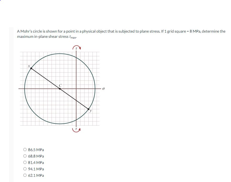 Solved A Mohr's circle is shown for a point in a physical | Chegg.com