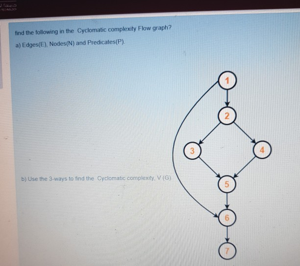 Solved Find The Following In The Cyclomatic Complexity Fl Chegg Com