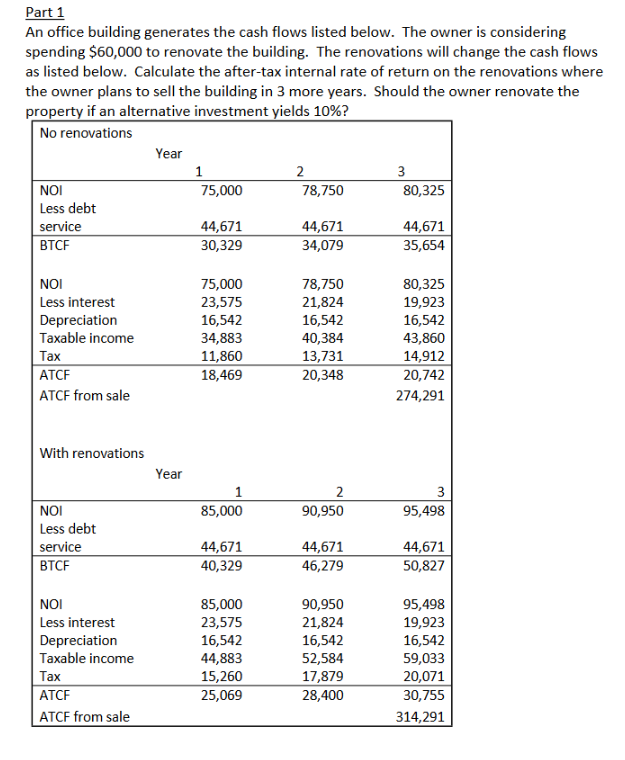 Image showcasing Solved Part 1An office building generates the cash flows | Chegg.com