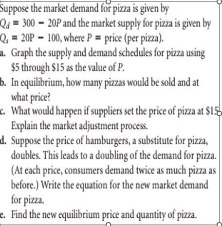 Solved Suppose the market demand for pizza is given by Qa300 | Chegg.com