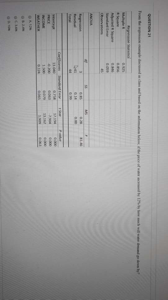 Solved QUESTION 21 From The Regression Example Discussed In Chegg Com   Image 