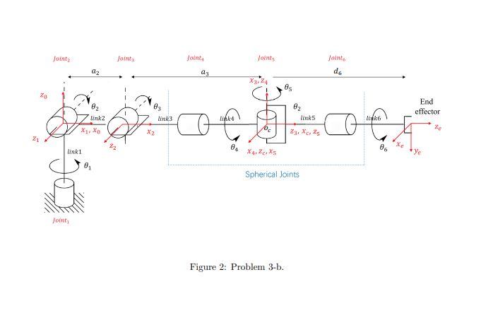 Solved Drive the forward kinematic solution for the robot | Chegg.com