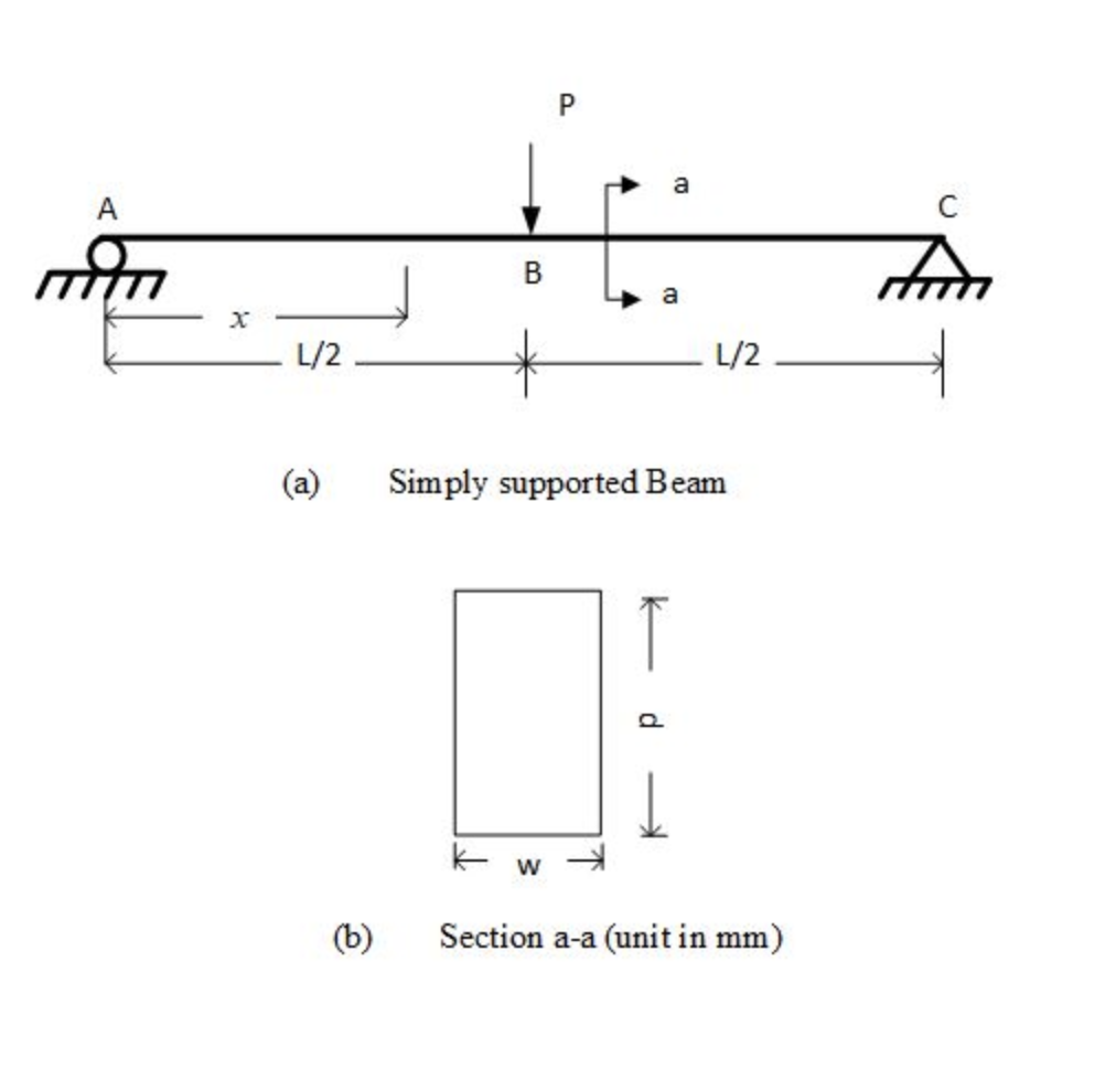 Solved A 9 m simply supported beam is subjected to a single | Chegg.com