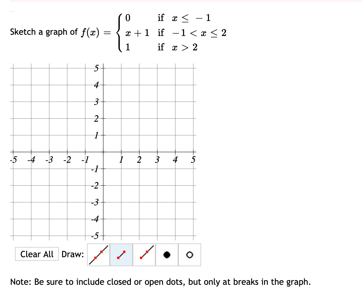 Solved Sketch a graph of f(a) = 0 if x