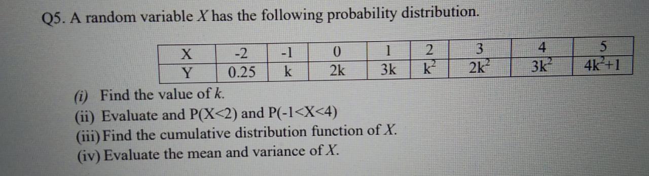 Solved Q5. A random variable X has the following probability | Chegg.com