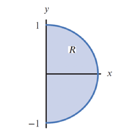 Solved write as ∫ 𝑓 𝑑𝐴𝑅 an iterated integral for the | Chegg.com