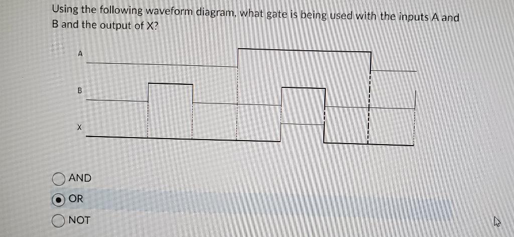 Solved Using The Following Waveform Diagram What Gate Is