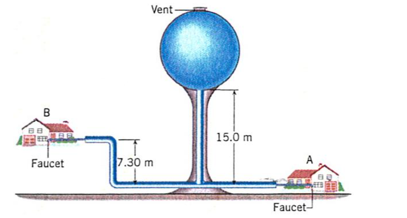 Solved (10a) A water tower is a familiar sight in many