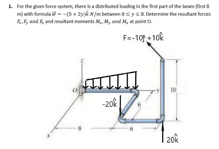 Solved 1 For The Given Force System There Is A Distribu Chegg Com