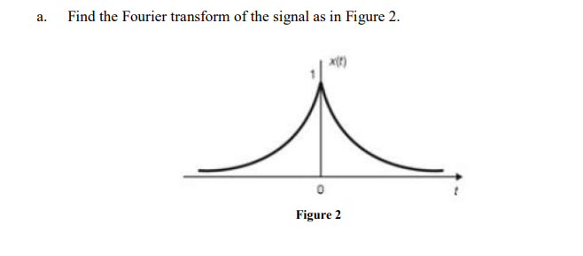 Solved a. Find the Fourier transform of the signal as in | Chegg.com