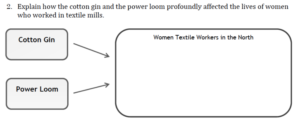 Solved 1. Explain the effect of the cotton gin on African | Chegg.com