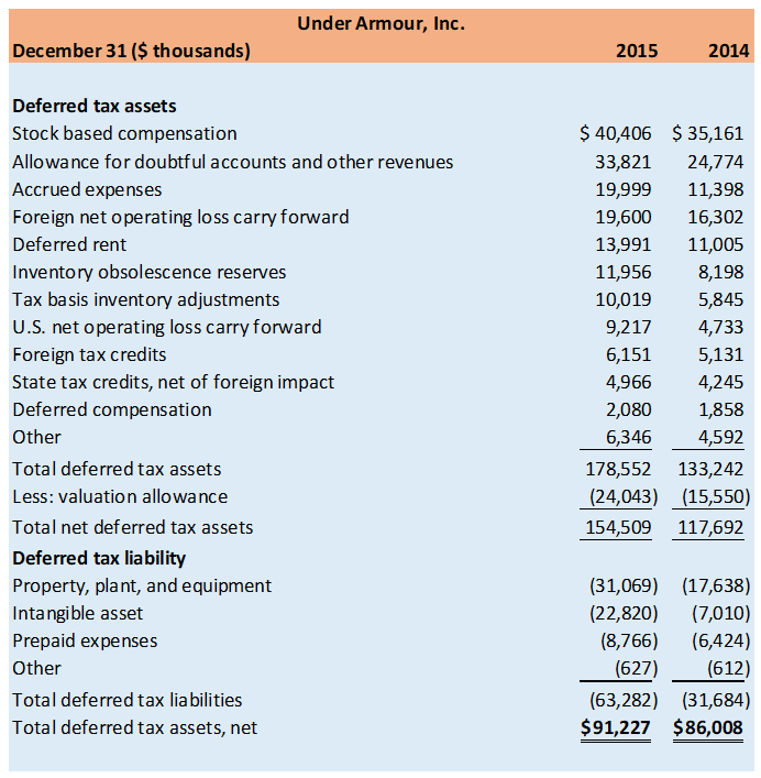 adjustments-for-deferred-tax-asset-valuation-chegg