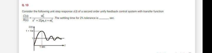 Solved Q. 13 Consider the following unit step response ct) | Chegg.com