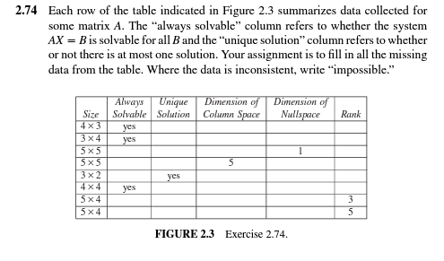 Solved 2.74 Each row of the table indicated in Figure 2.3 Chegg