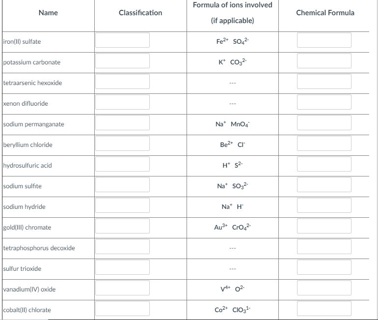 Solved Complete the following tables. Classify each compound | Chegg.com