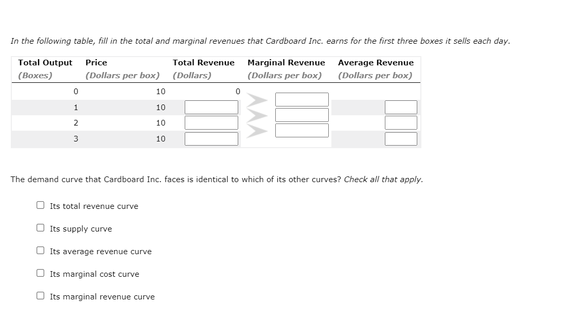 Solved 1. The demand curve facing a price taker The
