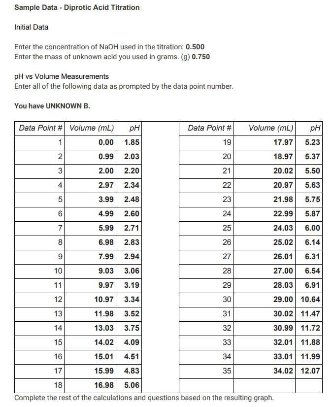 Solved (12pts) Part A - Interpreting the titration curve Use | Chegg.com
