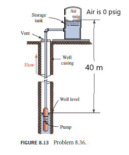 Solved a submersible deep well pump delivers 0.6 cms of | Chegg.com