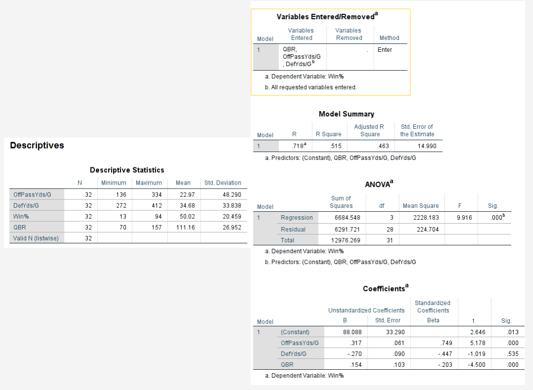 deepvaluebettor on X: the health + injury status of NFL teams can be  tricky to quantify 