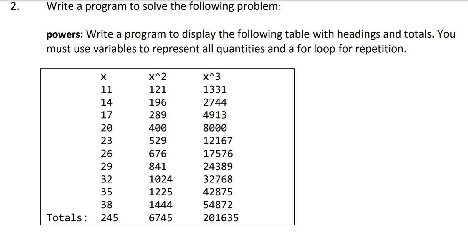 Solved 2. Write a program to solve the following problem: | Chegg.com