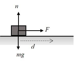 Solved 1). The sketch shows a ball rolled down starting from | Chegg.com