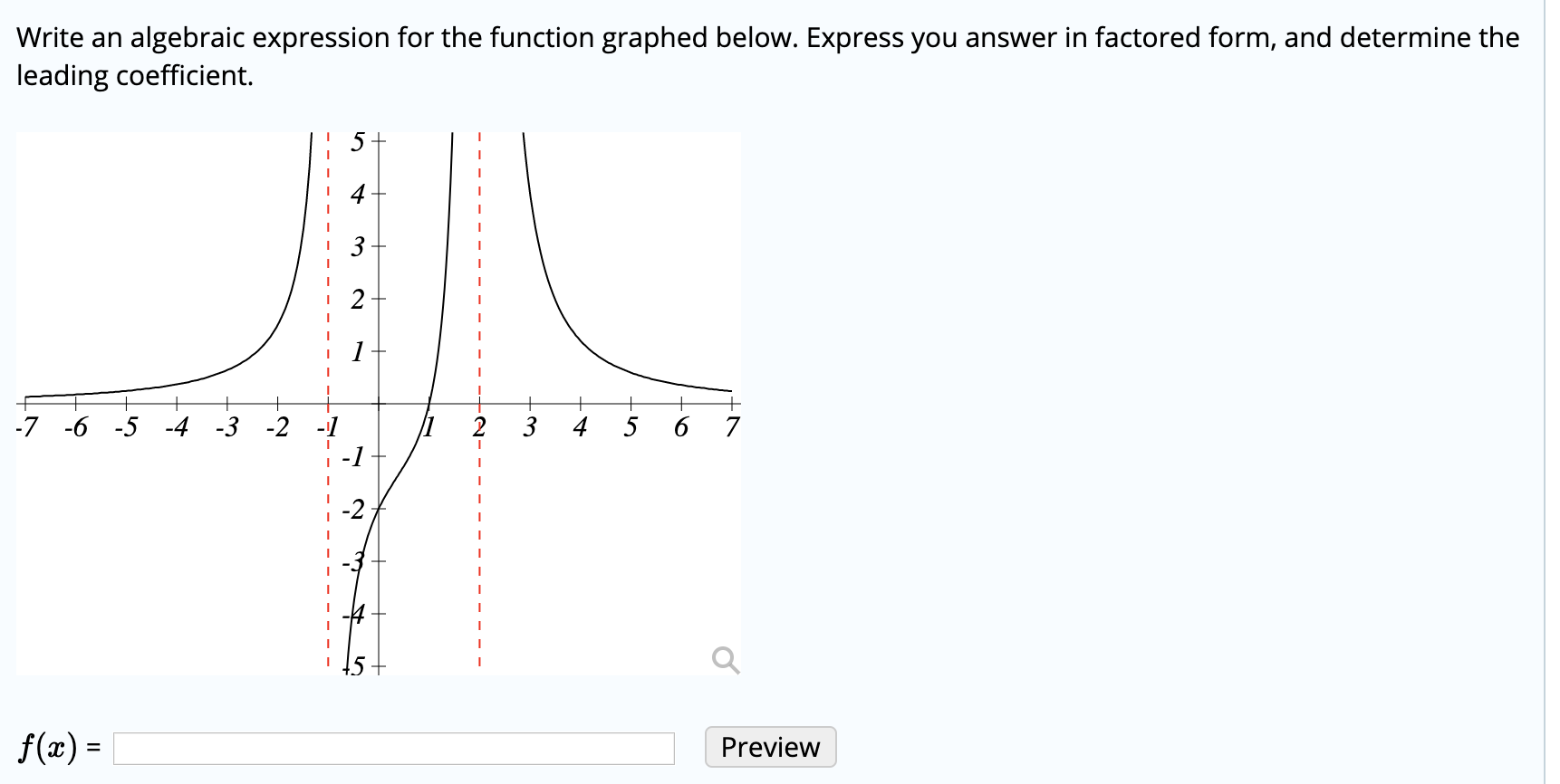 Solved Write an algebraic expression for the function | Chegg.com
