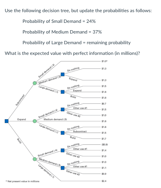 Solved Use the following decision tree, but update the | Chegg.com