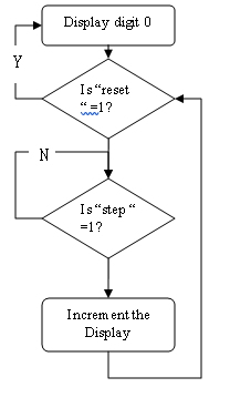 Introduction: In this Lab., you will interface common | Chegg.com