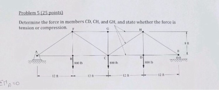 Solved Problem 5 (25 points) Determine the force in members | Chegg.com