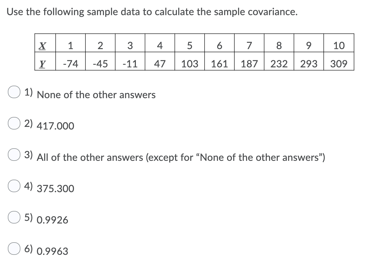 Solved Use the following sample data to calculate the sample | Chegg.com
