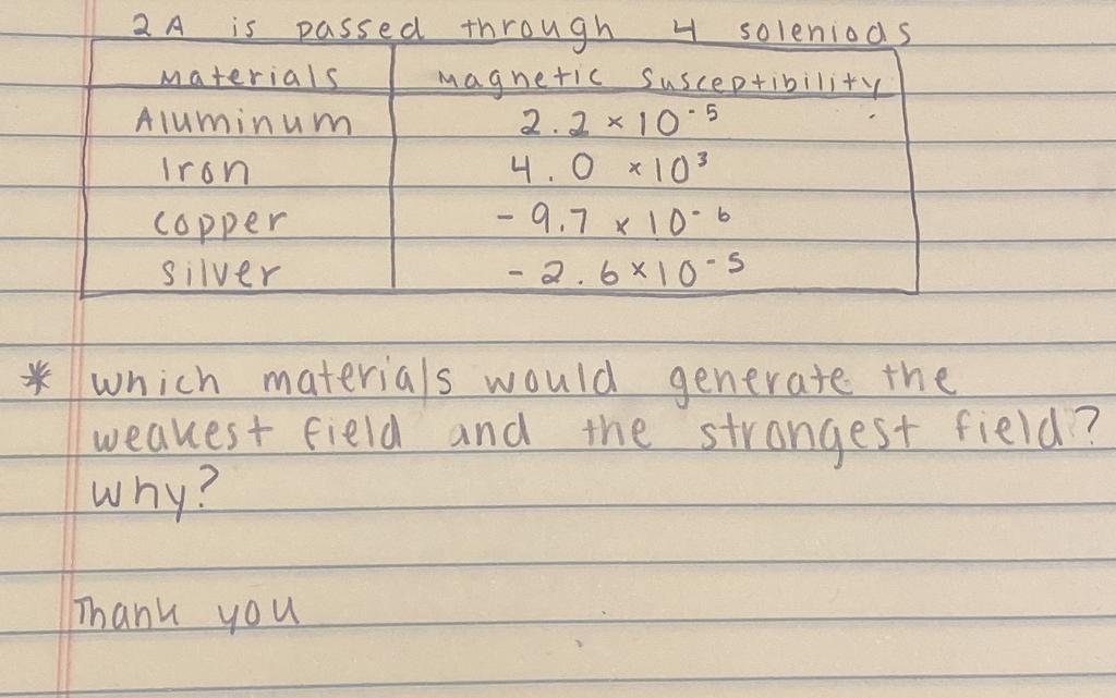 Solved * which materials would generate the weakest field | Chegg.com