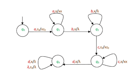 Solved Find out each of the tuples of the following Push | Chegg.com