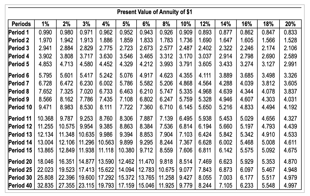 Solved Solve various time value of money scenarios. (Click | Chegg.com