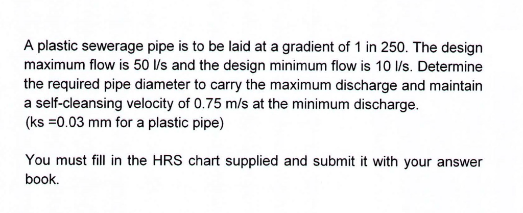 Pipe Gradient Chart