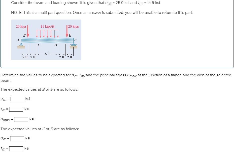Solved Consider the beam and loading shown. It is given that | Chegg.com