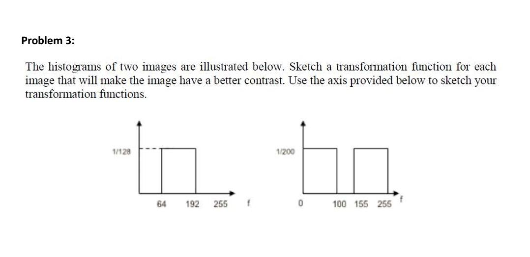 Solved Problem 3: The histograms of two images are | Chegg.com