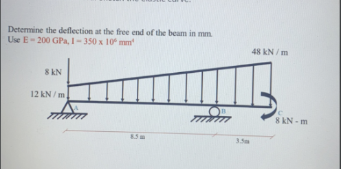 Solved Determine the deflection at the free end of the beam | Chegg.com