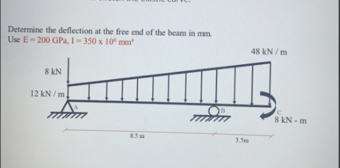 Solved Determine The Deflection At The Free End Of The Beam | Chegg.com