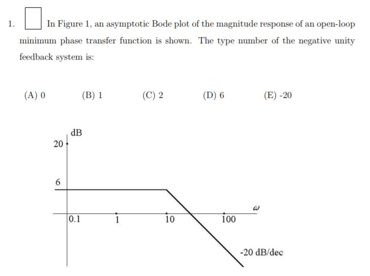 Solved 1. In Figure 1, an asymptotic Bode plot of the | Chegg.com
