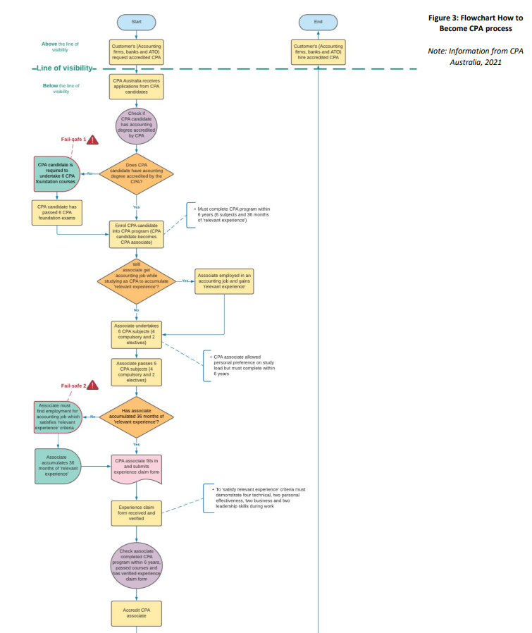 Solved Hello Can someone please develop a flowchart | Chegg.com