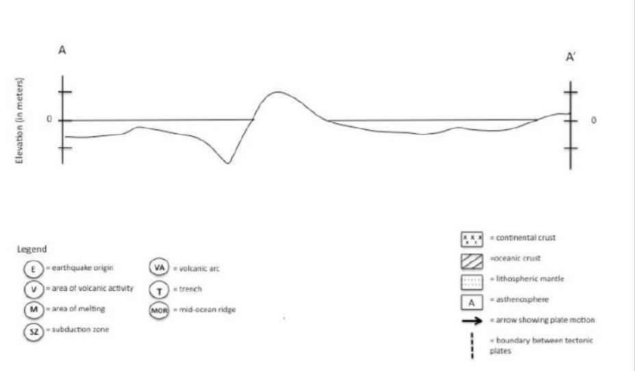 Solved Ii Understanding Plate Boundaries On The Topograp Chegg Com