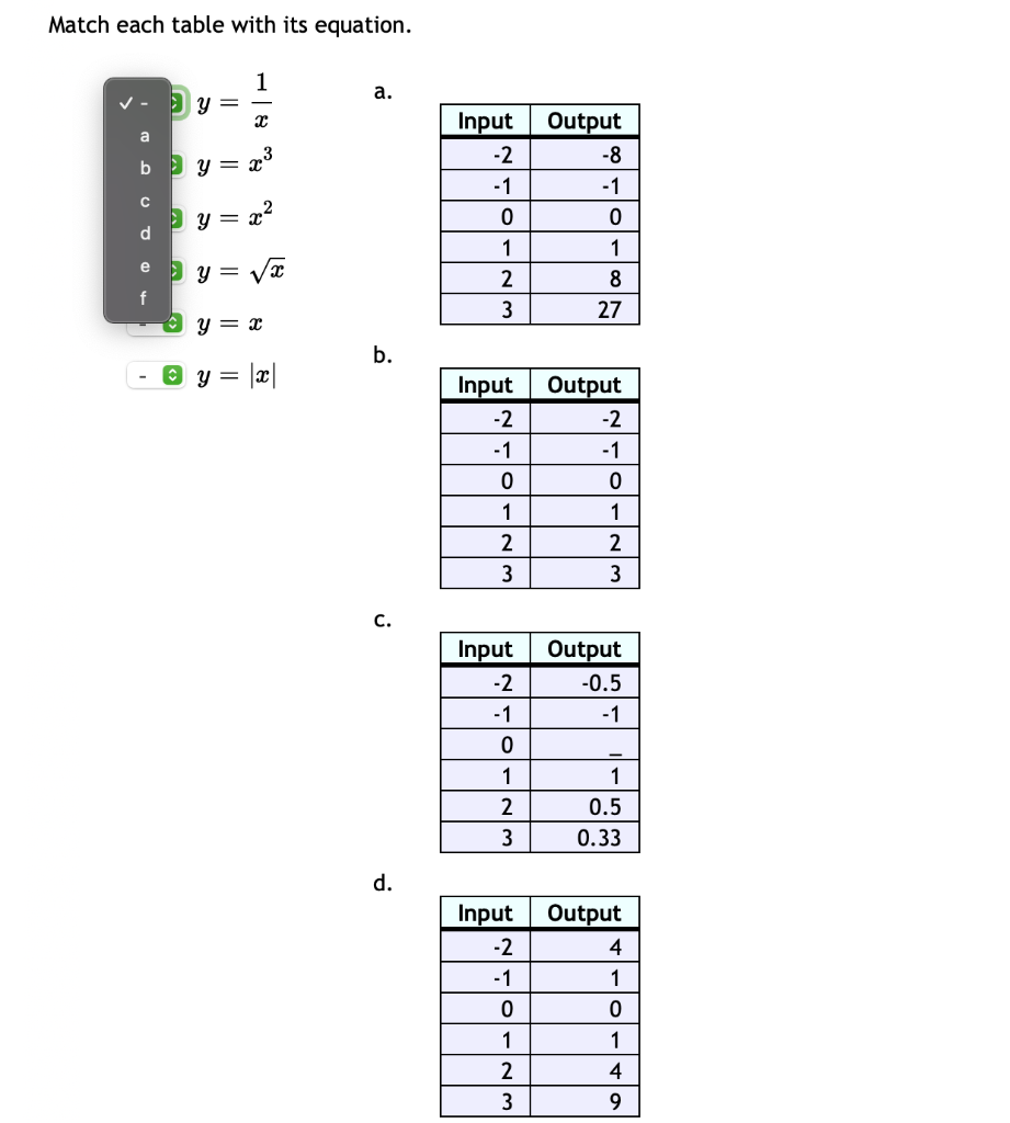 Solved Match Each Table With Its Equation A 1 Y 2 Input Chegg Com