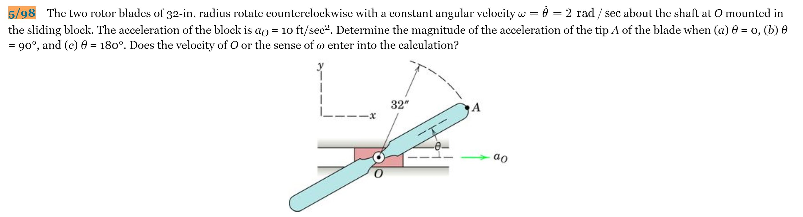 Solved 5/98 The two rotor blades of 32in. radius rotate