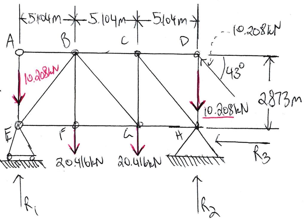 Solved Need to find the reaction forces of this truss: | Chegg.com