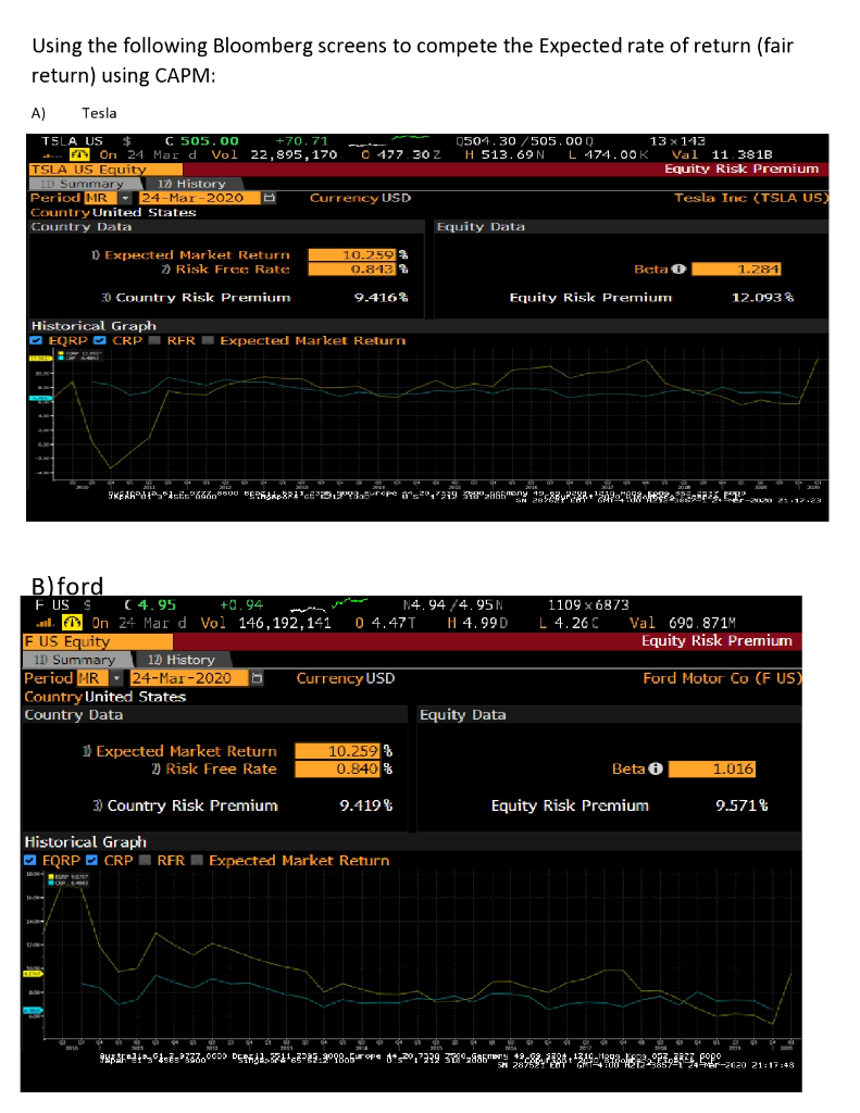 Solved Using The Following Bloomberg Screens To Compete The | Chegg.com